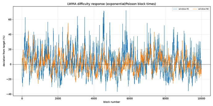 difficulty_response