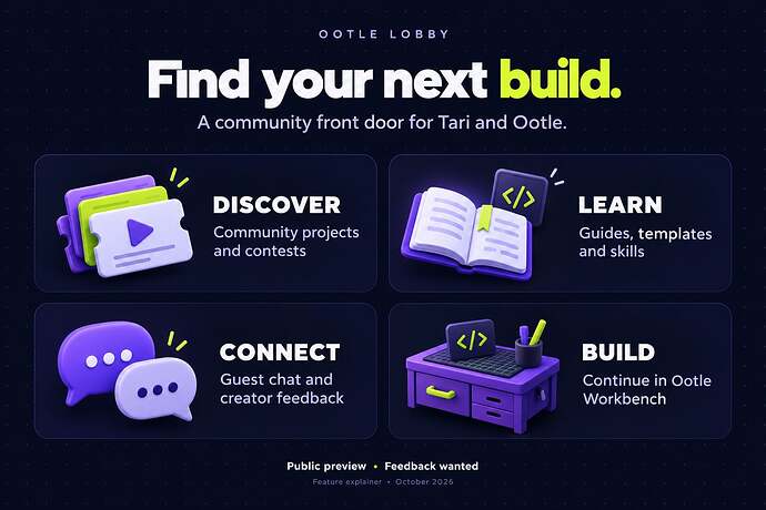 Ootle Lobby feature explainer: discover community projects, learn with guides and skills, connect through chat, and continue building in Workbench.