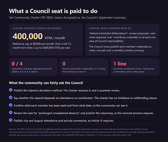 tari-council-stipend
