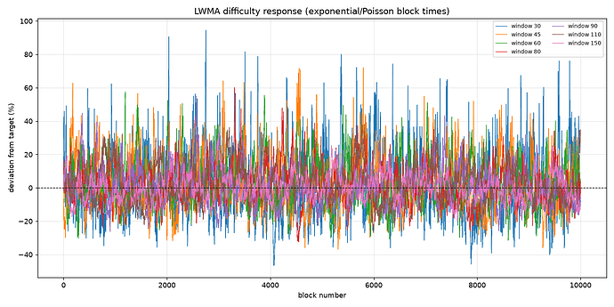 difficulty_response_all