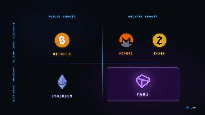 dnc-privacy-quadrant-3200x1800