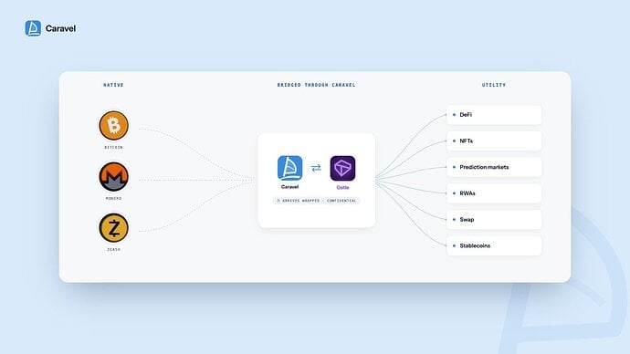 PromoBridge