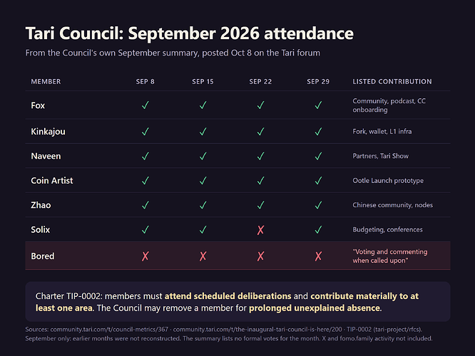 tari-council-attendance