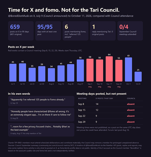 tari-council-activity