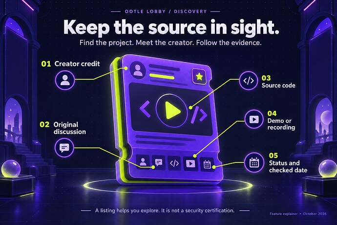 Discovery explainer: creator credit, original discussion, source code, demo or recording, and status with a checked date.