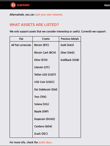 listed