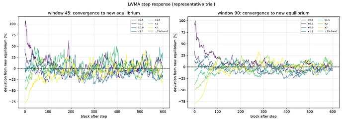 response_trajectories